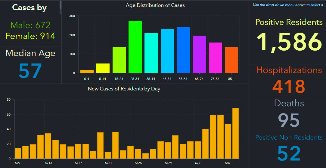 doh-chart-pinellas-6-08-am.jpg